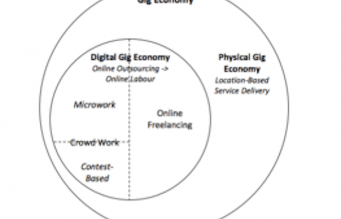 a diagram illustrating the gig economy